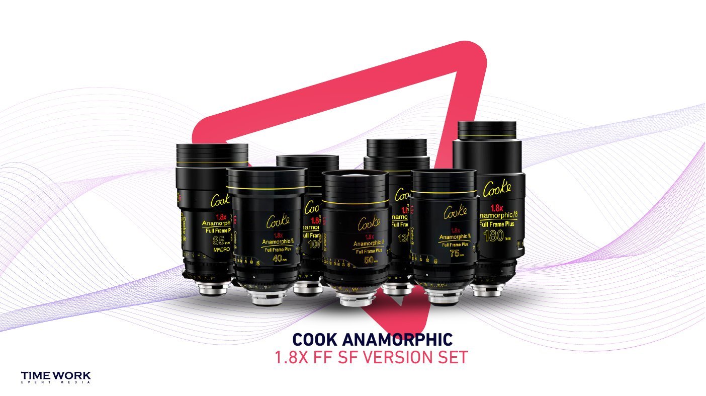 Anamorphic Lenses
